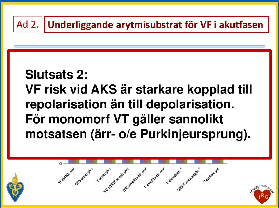 delayed repolarisation changes in depolarization än but till profound depolarisation. and transient changes in repolarization, including greatly increased VR dispersion.