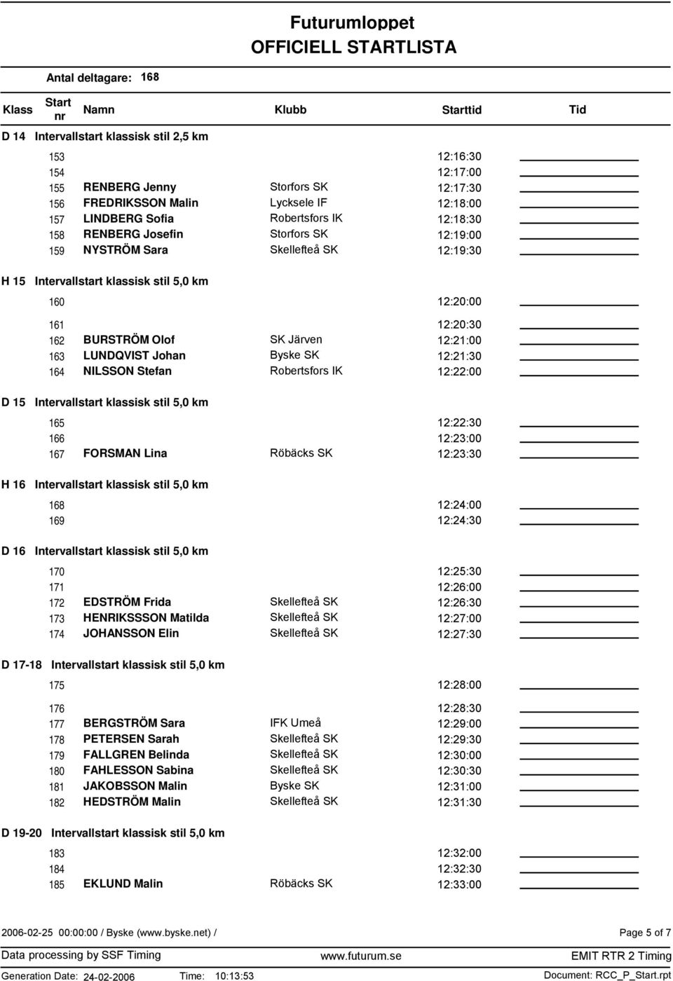 15 Intervallstart klassisk stil 5,0 km 165 12:22:30 166 12:23:00 167 FORSMAN Lina 12:23:30 H 16 Intervallstart klassisk stil 5,0 km 12:24:00 169 12:24:30 D 16 Intervallstart klassisk stil 5,0 km 170
