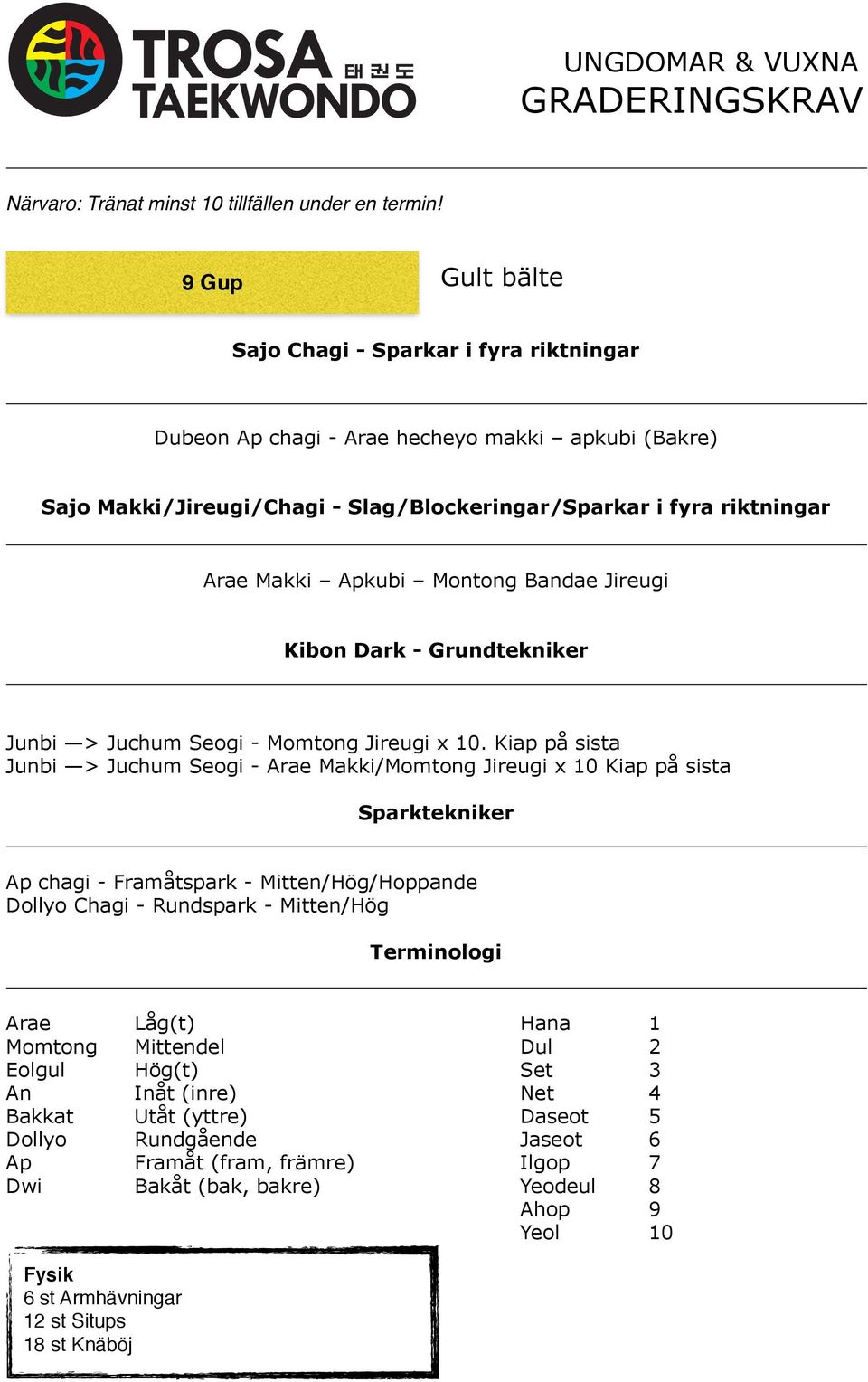 Kiap på sista Junbi > Juchum Seogi - Arae Makki/Momtong Jireugi x 10 Kiap på sista Sparktekniker Ap chagi - Framåtspark - Mitten/Hög/Hoppande Dollyo Chagi - Rundspark - Mitten/Hög Terminologi Arae