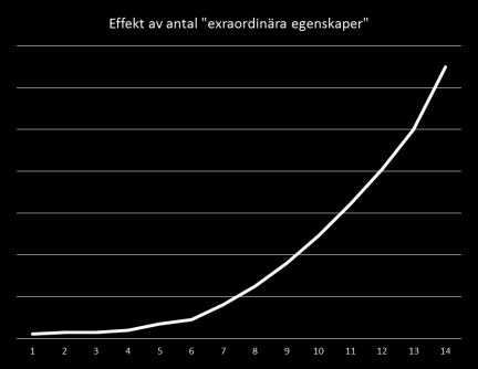 Effekt i vardagen På en skala Svårighet eller succé tack vare egenskaper beror på omgivningen! Antal extraordinära egenskaper Hoppsan!