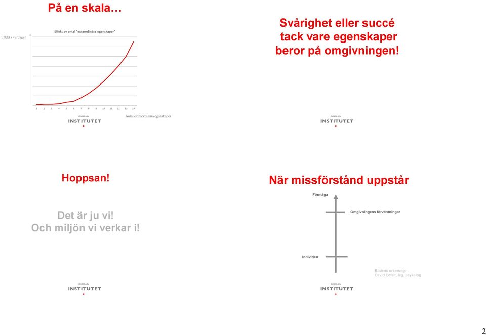 När missförstånd uppstår Förmåga Det är ju vi! Och miljön vi verkar i!