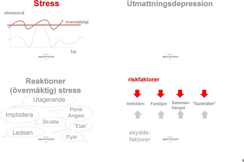 Utagerande Skratta Panik Ångest Flykt Elak