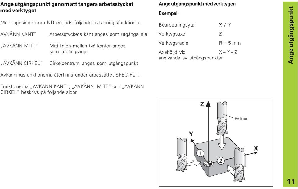 Avkänningsfunktionerna återfinns under arbessättet.