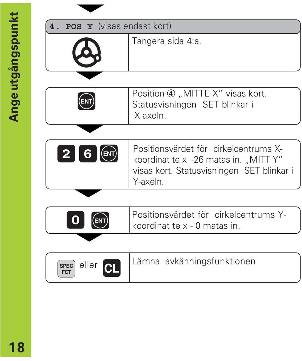 2 6 Positionsvärdet för cirkelcentrums X- koordinat te x -26 matas in. MITT Y visas kort.