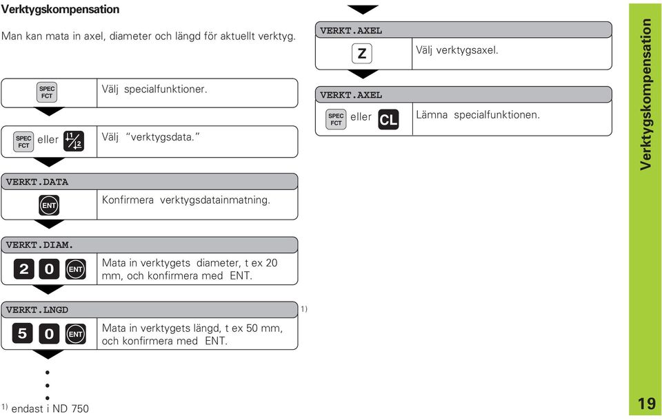 Verktygskompensation VERKT.DATA Konfirmera verktygsdatainmatning. VERKT.DIAM.