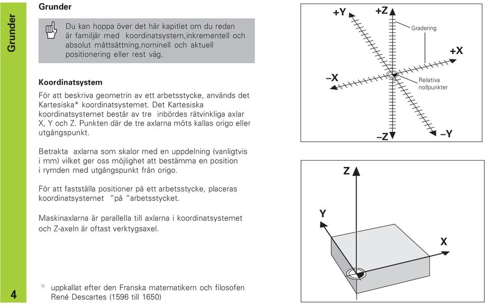 Det Kartesiska koordinatsystemet består av tre inbördes rätvinkliga axlar X, Y och Z. Punkten där de tre axlarna möts kallas origo eller utgångspunkt.