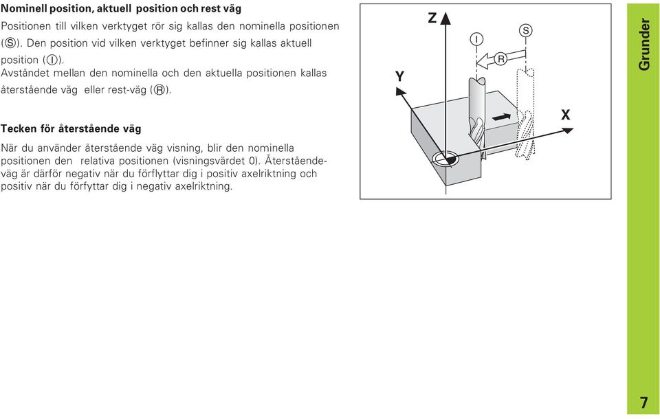 Avståndet mellan den nominella och den aktuella positionen kallas återstående väg eller rest-väg ( R ).
