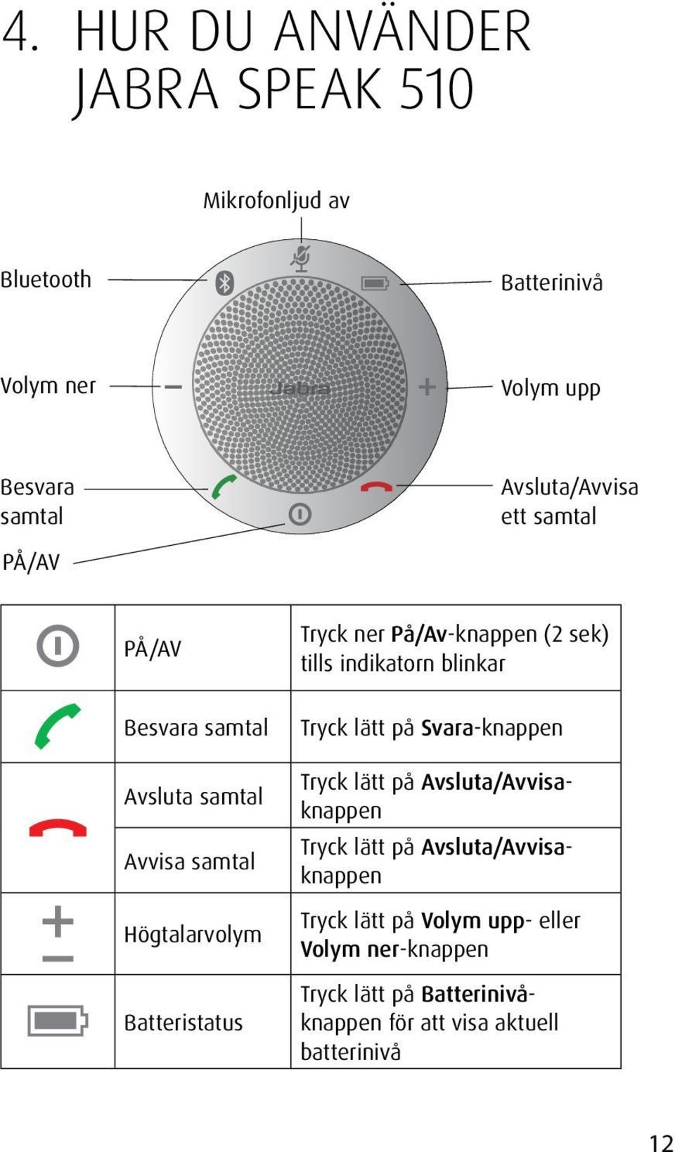 sek) tills indikatorn blinkar Tryck lätt på Svara-knappen Tryck lätt på Avsluta/Avvisaknappen Tryck lätt på