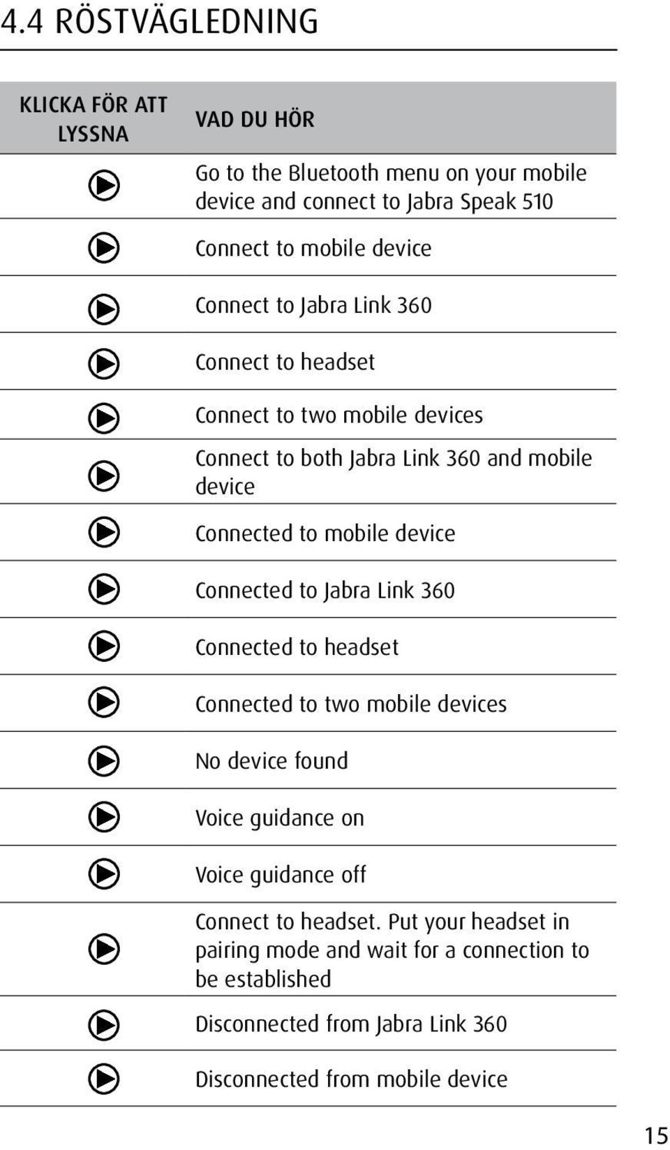 4 Röstvägledning Connect to two mobile devices Connect to both Jabra Link 360 and mobile device Connected to mobile device Connected to Jabra Link 360