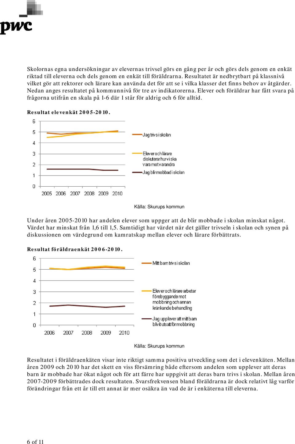 Nedan anges resultatet på kommunnivå för tre av indikatorerna. Elever och föräldrar har fått svara på frågorna utifrån en skala på 1-6 där 1 står för aldrig och 6 för alltid.