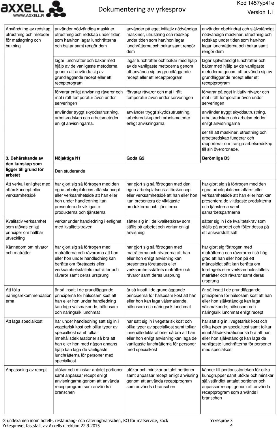 utrustning och redskap under tiden som han/hon lagar lunchrätterna och bakar samt rengör dem lagar lunchrätter och bakar med hjälp av de vanligaste metoderna genom att använda sig av grundläggande