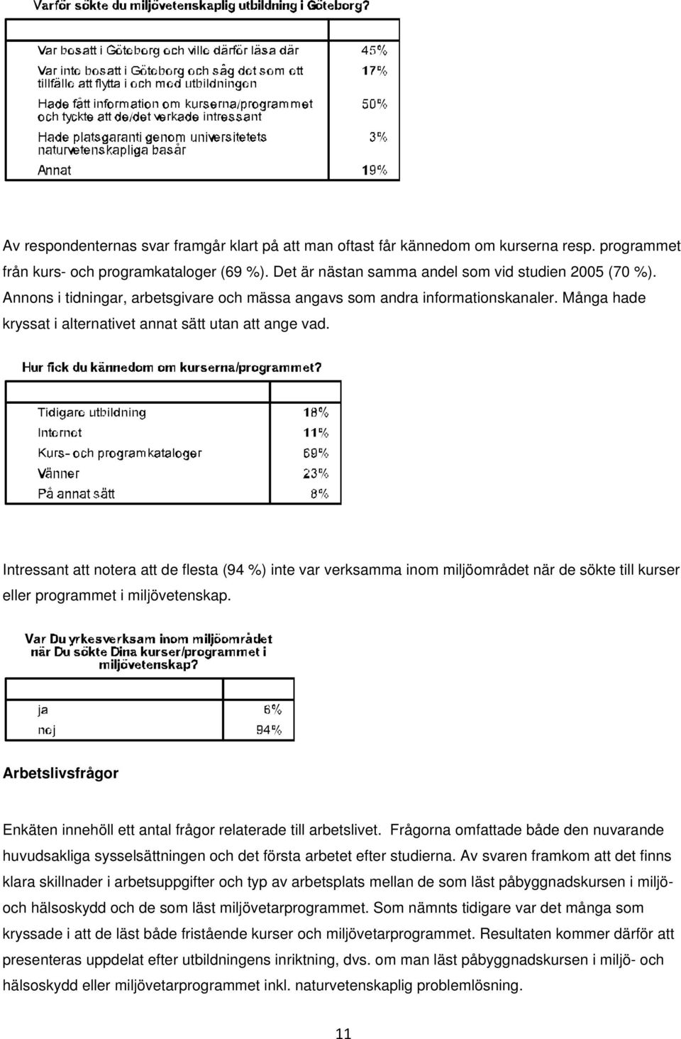 Intressant att notera att de flesta (94 %) inte var verksamma inom miljöområdet när de sökte till kurser eller programmet i miljövetenskap.