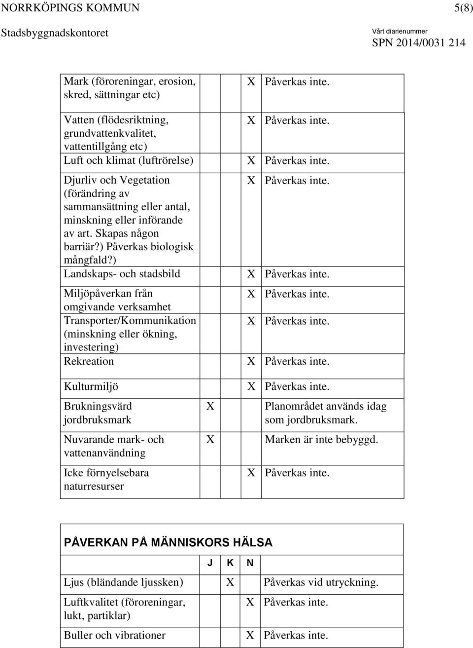 ) Landskaps- och stadsbild Miljöpåverkan från omgivande verksamhet Transporter/Kommunikation (minskning eller ökning, investering) Rekreation Kulturmiljö Brukningsvärd jordbruksmark Nuvarande