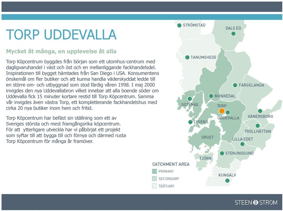 I maj 2000 invigdes den nya Uddevallabron vilket innebar att alla boende söder om Uddevalla fick 15 minuter kortare restid till Torp Köpcentrum.
