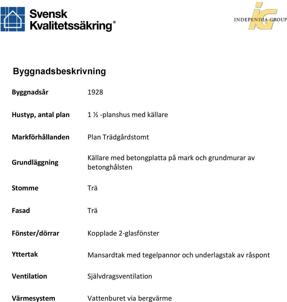 betonghålsten Trä Fasad Trä Fönster/dörrar Yttertak Ventilation Värmesystem Kopplade