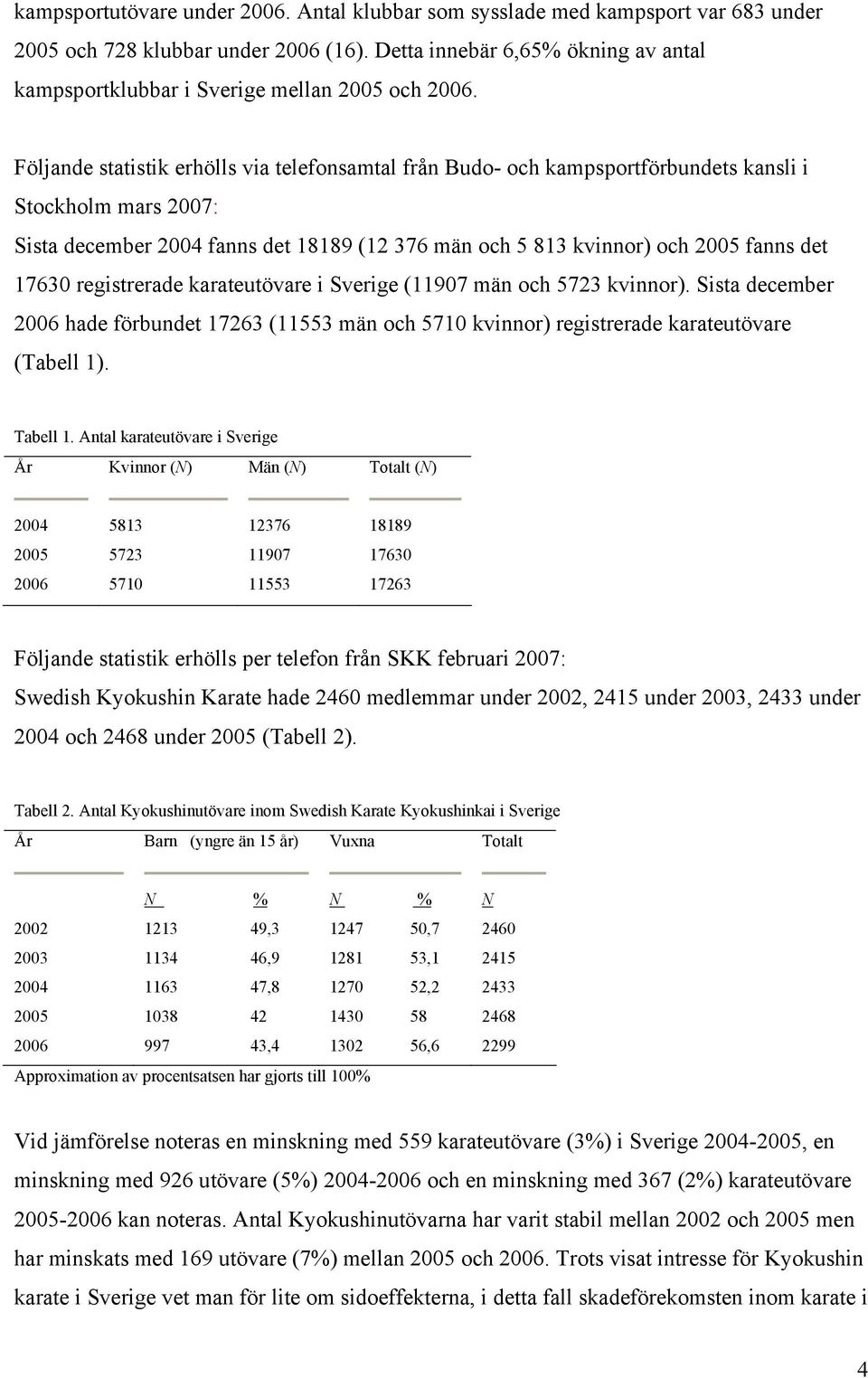 Följande statistik erhölls via telefonsamtal från Budo- och kampsportförbundets kansli i Stockholm mars 2007: Sista december 2004 fanns det 18189 (12 376 män och 5 813 kvinnor) och 2005 fanns det