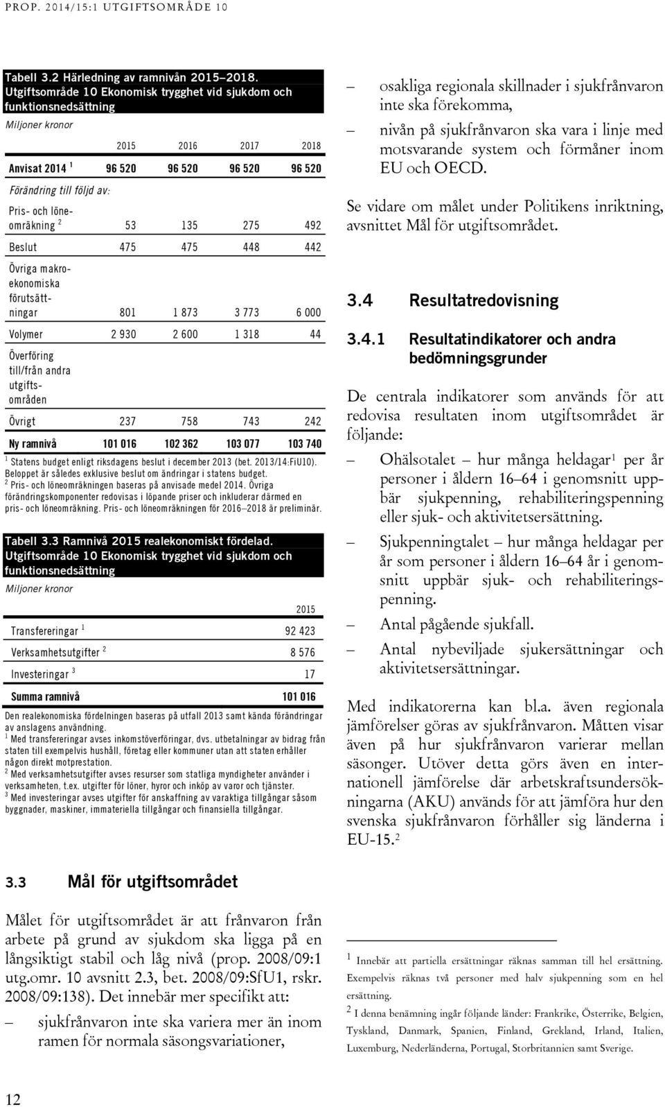löneomräkning 2 53 135 275 492 Beslut 475 475 448 442 Övriga makroekonomiska förutsättningar 801 1 873 3 773 6 000 Volymer 2 930 2 600 1 318 44 Överföring till/från andra utgiftsområden Övrigt 237
