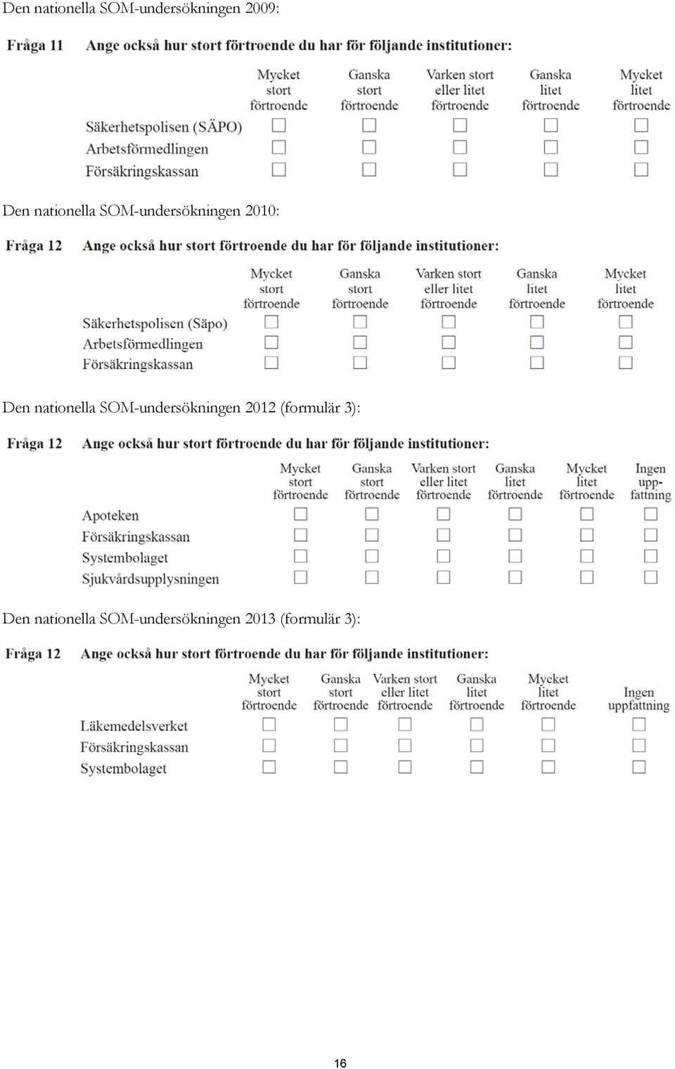nationella SOM-undersökningen 2012 (formulär