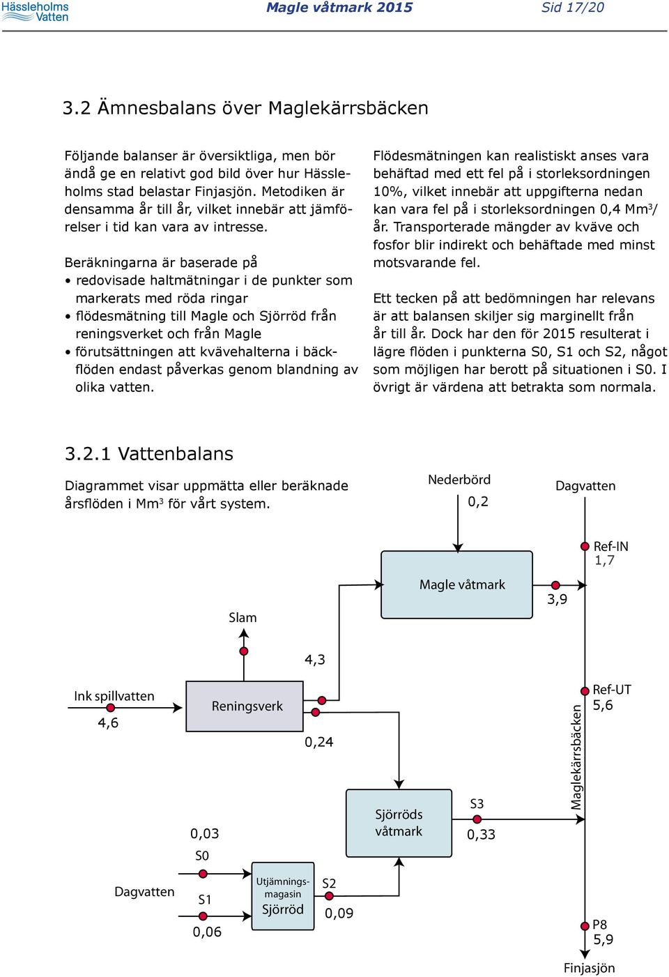 Beräkningarna är baserade på redovisade haltmätningar i de punkter som markerats med röda ringar flödesmätning till Magle och Sjörröd från reningsverket och från Magle förutsättningen att