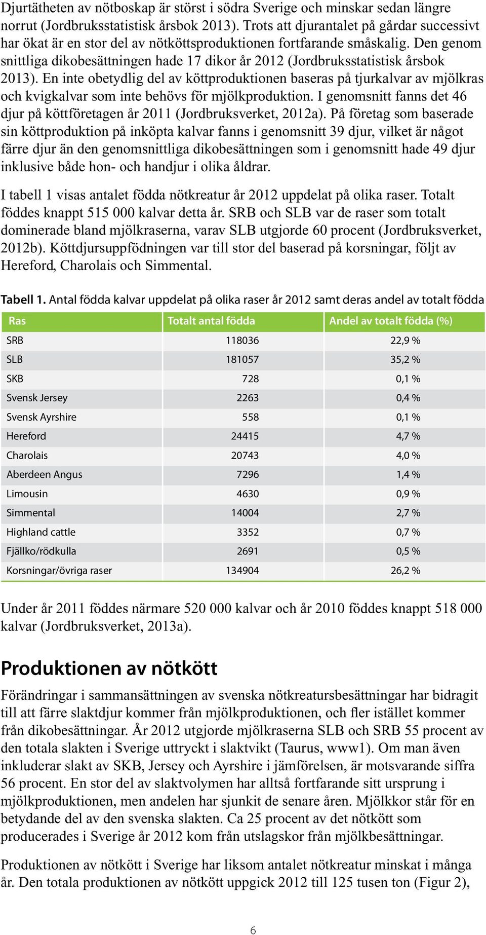 Den genom snittliga dikobesättningen hade 17 dikor år 2012 (Jordbruksstatistisk årsbok 2013).