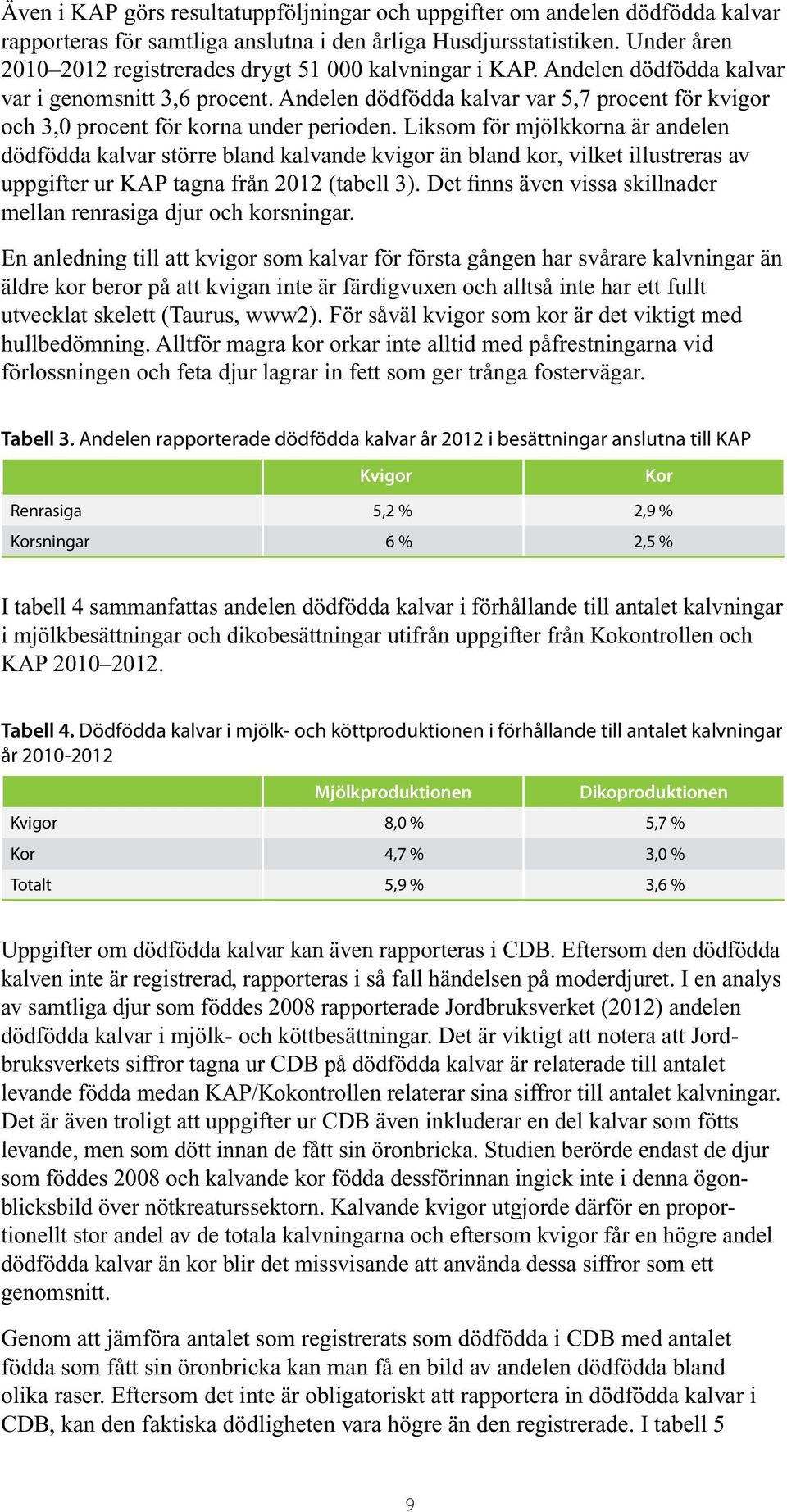 Andelen dödfödda kalvar var 5,7 procent för kvigor och 3,0 procent för korna under perioden.