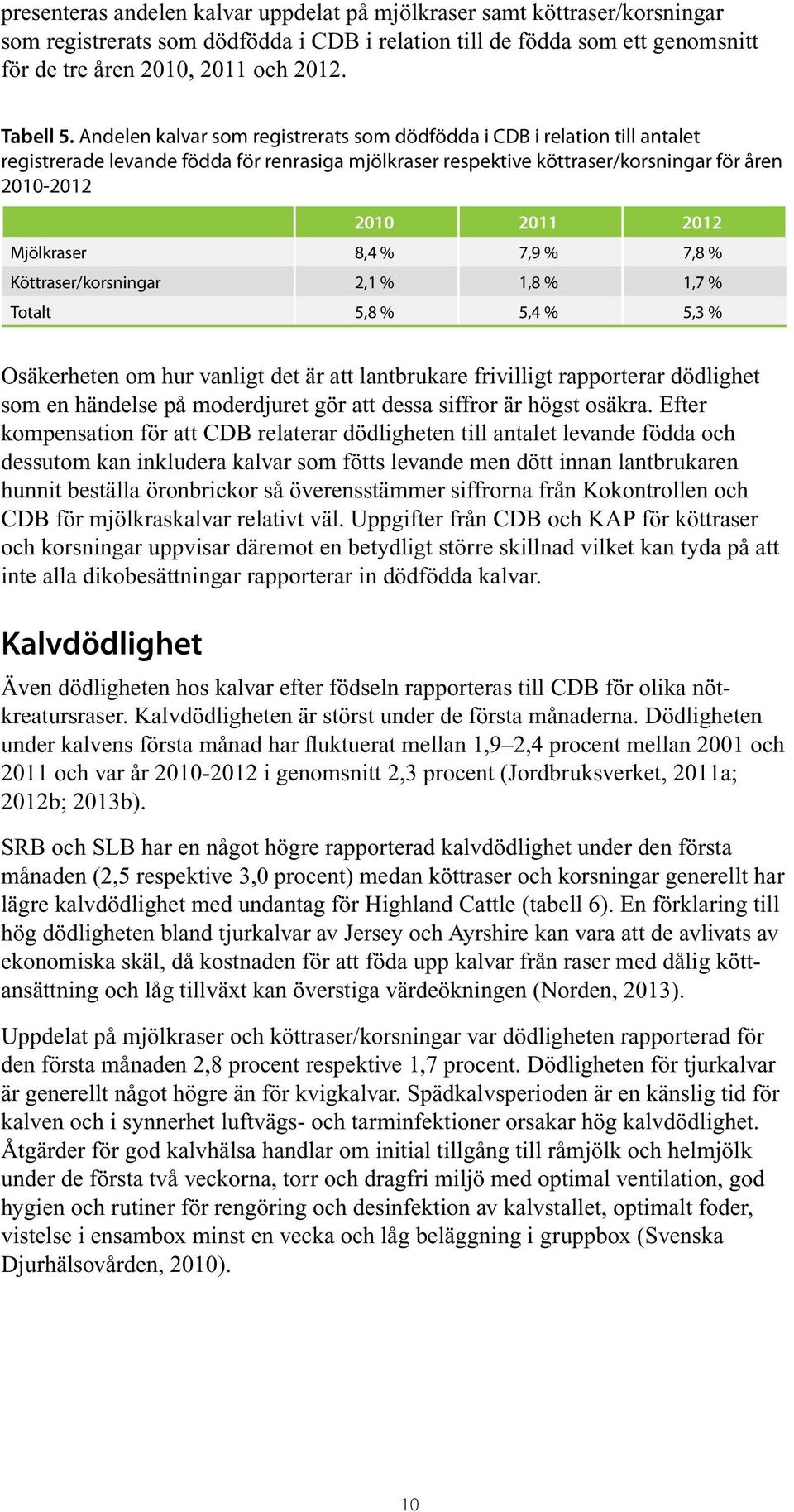 Andelen kalvar som registrerats som dödfödda i CDB i relation till antalet registrerade levande födda för renrasiga mjölkraser respektive köttraser/korsningar för åren 2010-2012 2010 2011 2012