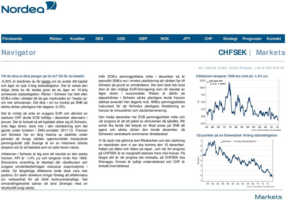 Räntor i Schweiz har fallit efter ECB:s möte i oktober då de gav marknaden en heads up om mer stimulanser. Det ökar i sin tur trycket på SNB att sänka räntan ytterligare från dagens -0,75%.