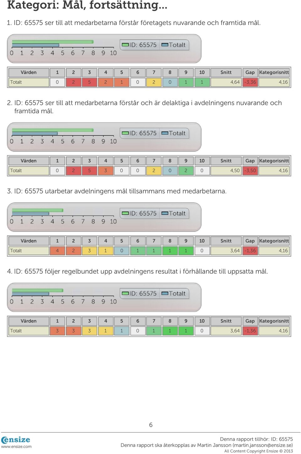 ID: 65575 ser till att medarbetarna förstår och är delaktiga i avdelningens nuvarande och framtida mål.