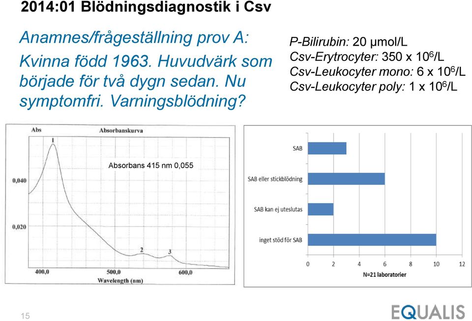 Varningsblödning?