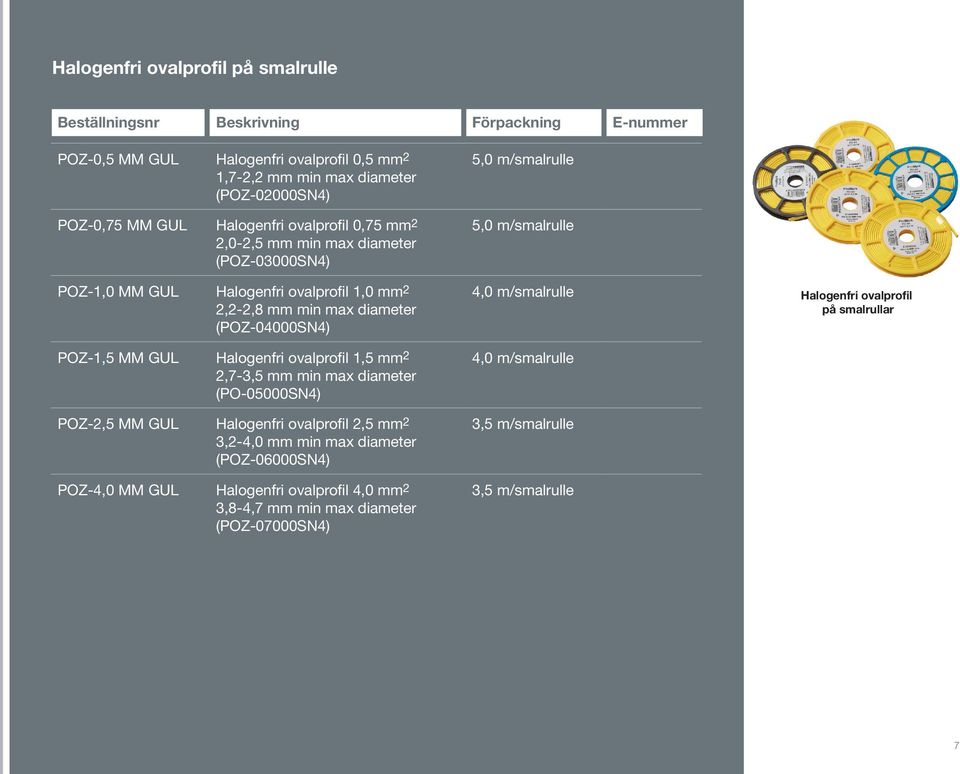 2 2,7-3,5 mm min max diameter (PO-05000SN4) POZ-2,5 MM GUL Halogenfri ovalprofil 2,5 mm 2 3,2-4,0 mm min max diameter (POZ-06000SN4) POZ-4,0 MM GUL Halogenfri ovalprofil 4,0