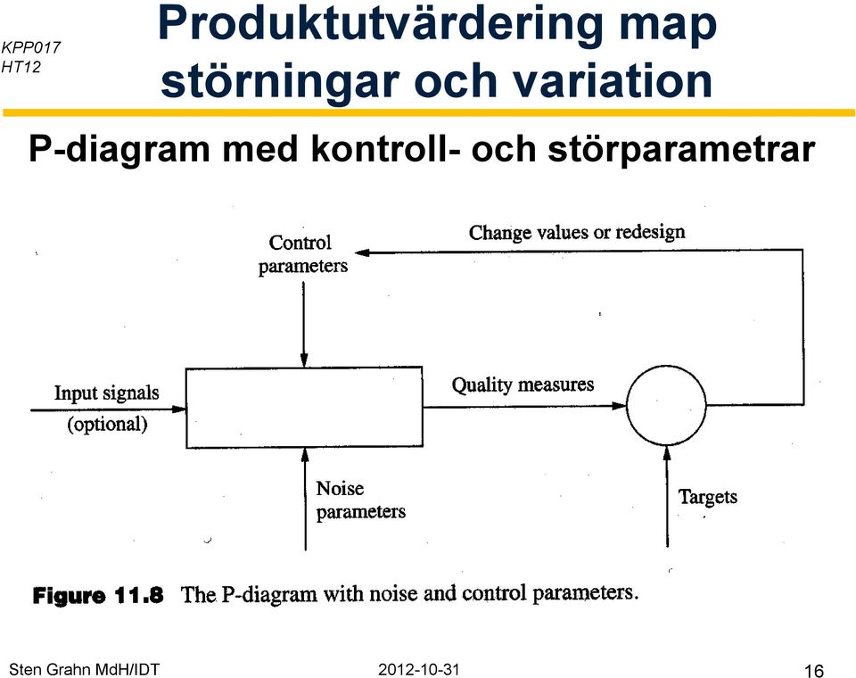 störparametrar