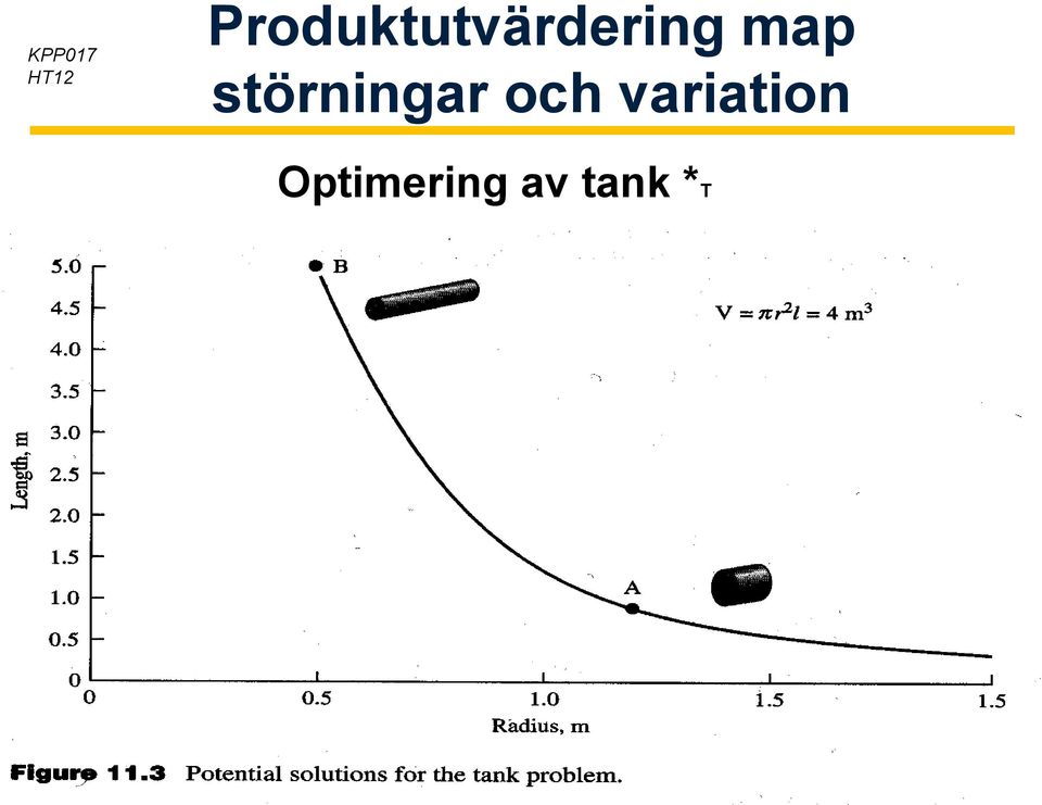 Grahn MdH/IDT