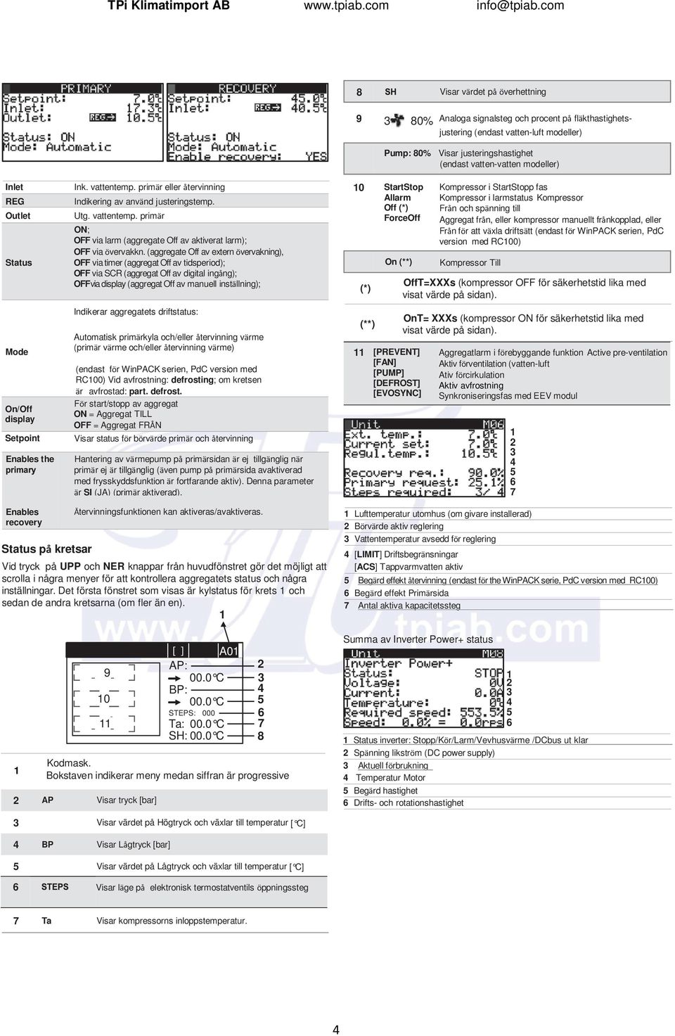 (aggregate Off av extern övervakning), OFF via timer (aggregat Off av tidsperiod); OFF via SCR (aggregat Off av digital ingång); OFFvia display (aggregat Off av manuell inställning); Indikerar