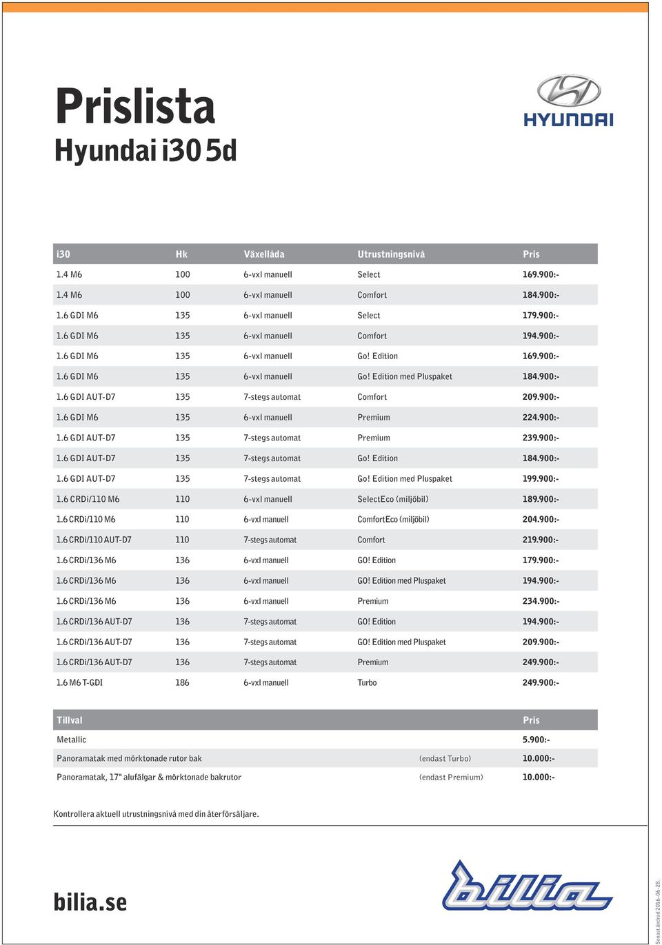 900:- 1.6 GDI AUT-D7 135 7-stegs automat Premium 239.900:- 1.6 GDI AUT-D7 135 7-stegs automat Go! Edition 184.900:- 1.6 GDI AUT-D7 135 7-stegs automat Go! Edition med Pluspaket 199.900:- 1.6 CRDi/110 M6 110 6-vxl manuell SelectEco (miljöbil) 189.