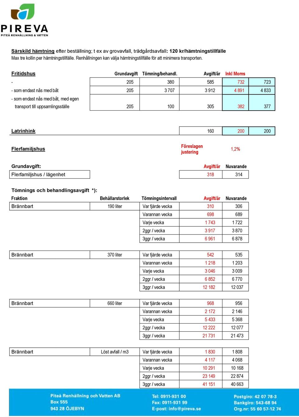 Avgift/år Inkl Moms - 205 380 585 732 723 - som endast nås med båt 205 3 707 3 912 4 891 4 833 - som endast nås med båt, med egen transport till uppsamlingsställe 205 100 305 382 377 Latrinhink 160