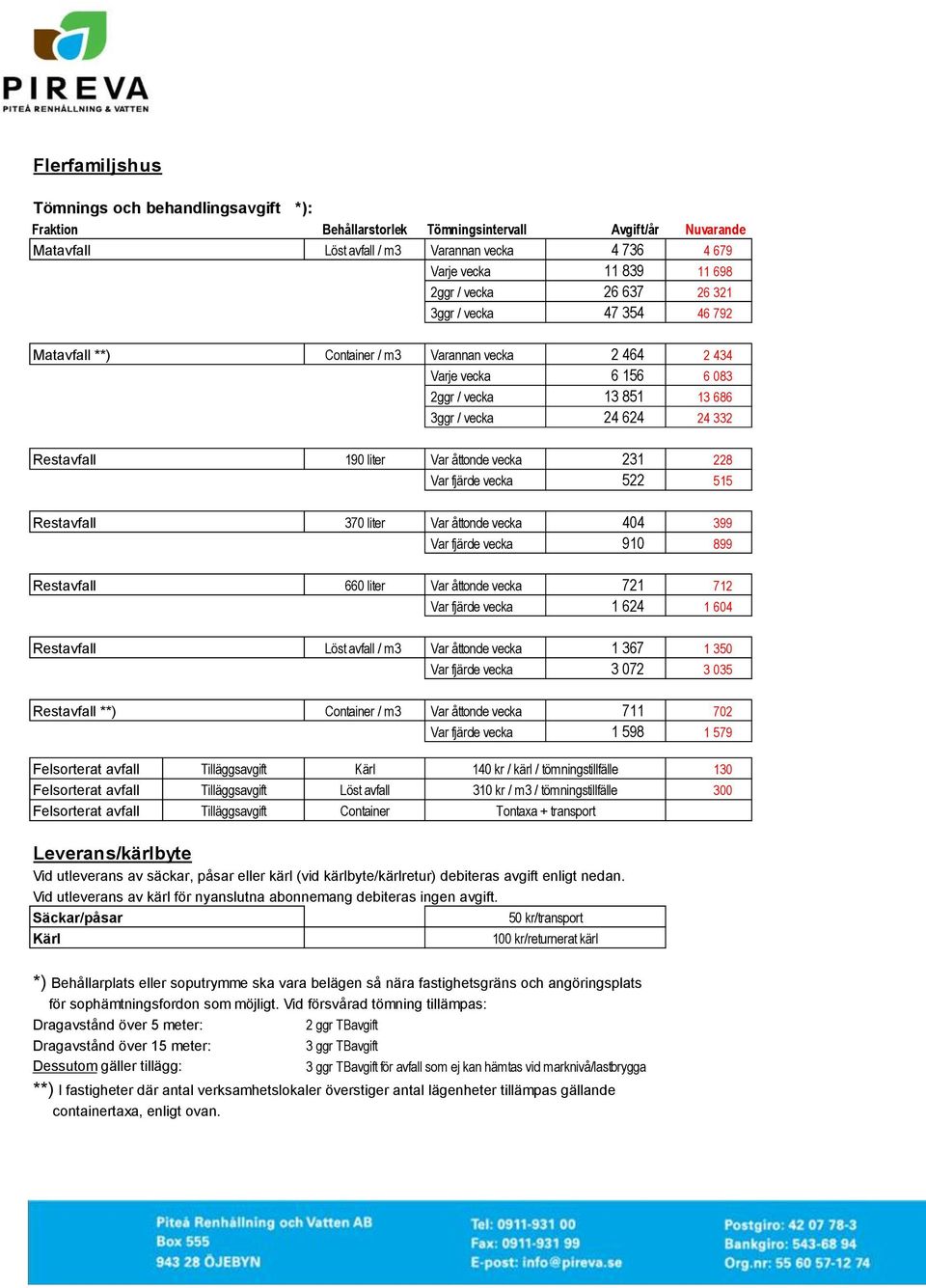 liter Var åttonde vecka 231 228 Var fjärde vecka 522 515 Restavfall 370 liter Var åttonde vecka 404 399 Var fjärde vecka 910 899 Restavfall 660 liter Var åttonde vecka 721 712 Var fjärde vecka 1 624