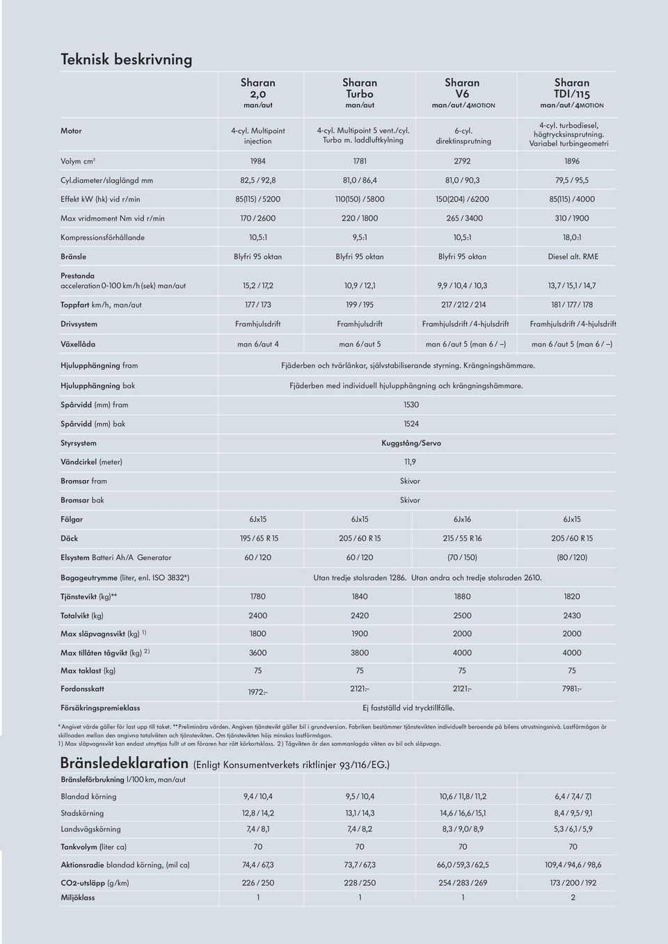diameter/slaglängd mm 82,5 / 92,8 81,0 / 86,4 81,0 / 90,3 79,5 / 95,5 Effekt kw (hk) vid r/min 85(115) / 5200 110(150) / 5800 150(204) / 6200 85(115) /4000 Max vridmoment Nm vid r/min 170 / 2600 220