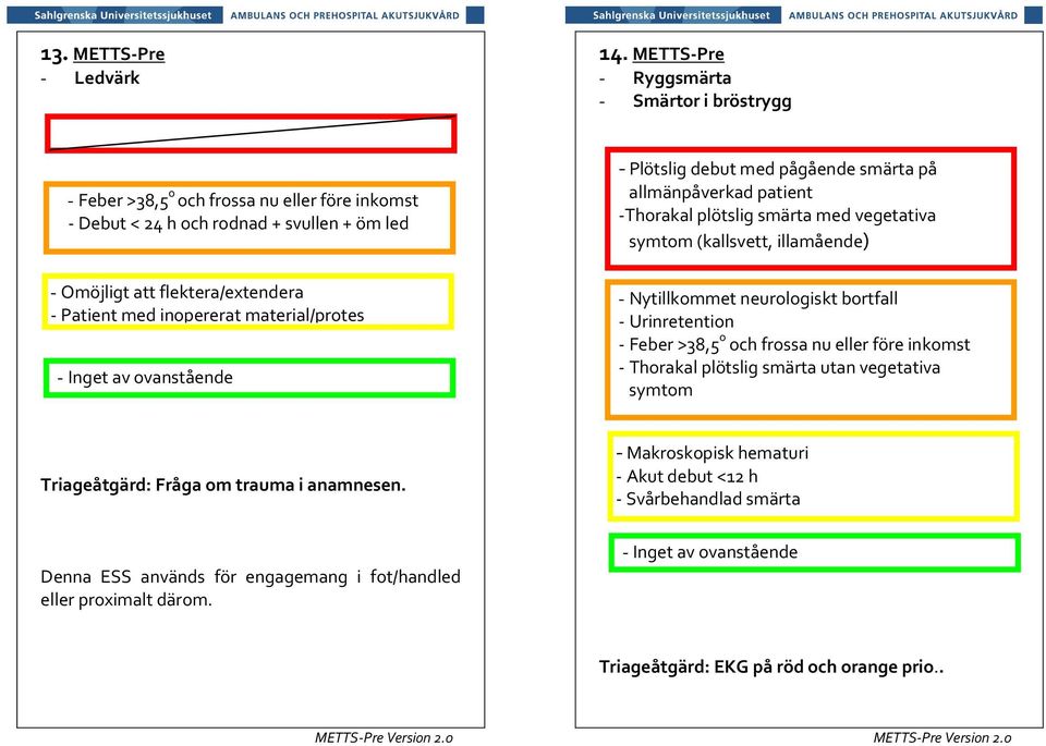 inopererat material/protes - Plötslig debut med pågående smärta på allmänpåverkad patient -Thorakal plötslig smärta med vegetativa symtom (kallsvett, illamående) - Nytillkommet