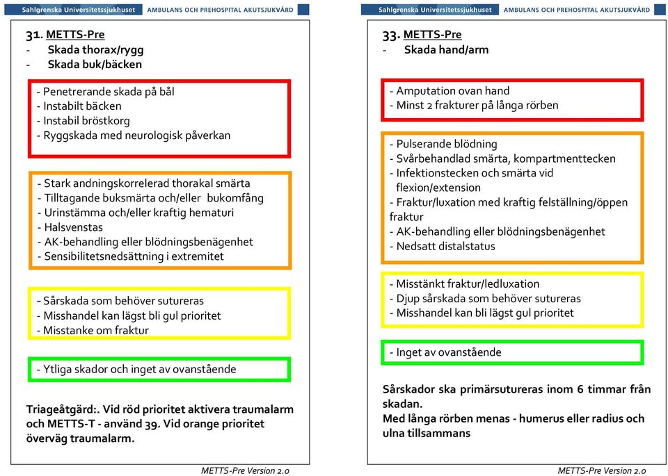 som behöver sutureras - Misshandel kan lägst bli gul prioritet - Misstanke om fraktur - Ytliga skador och inget av ovanstående Triageåtgärd:.