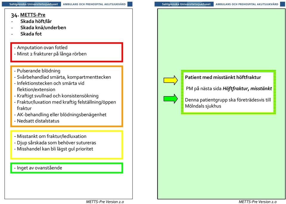 felställning/öppen fraktur - AK-behandling eller blödningsbenägenhet - Nedsatt distalstatus Patient med misstänkt höftfraktur PM på nästa sida Höftfraktur,