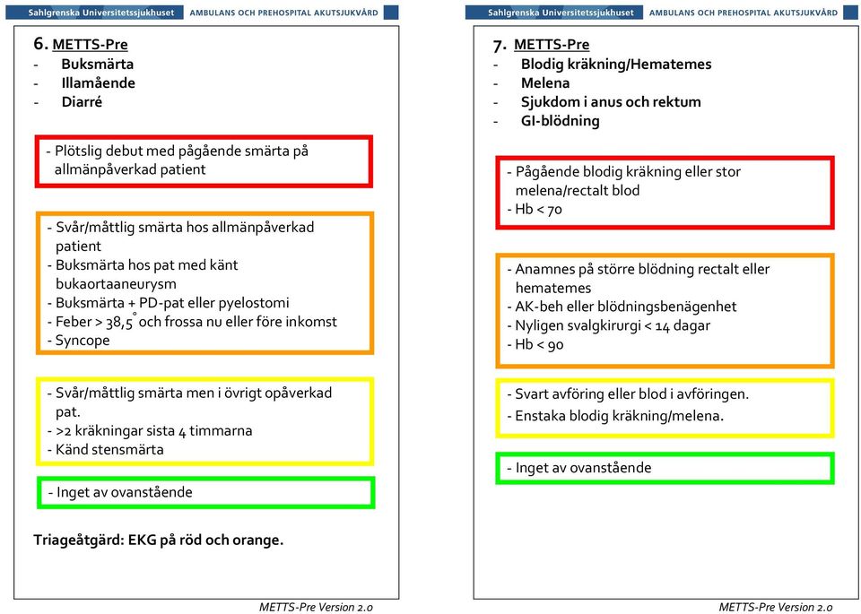 METTS-Pre - Blodig kräkning/hematemes - Melena - Sjukdom i anus och rektum - GI-blödning - Pågående blodig kräkning eller stor melena/rectalt blod - Hb < 70 - Anamnes på större blödning rectalt eller