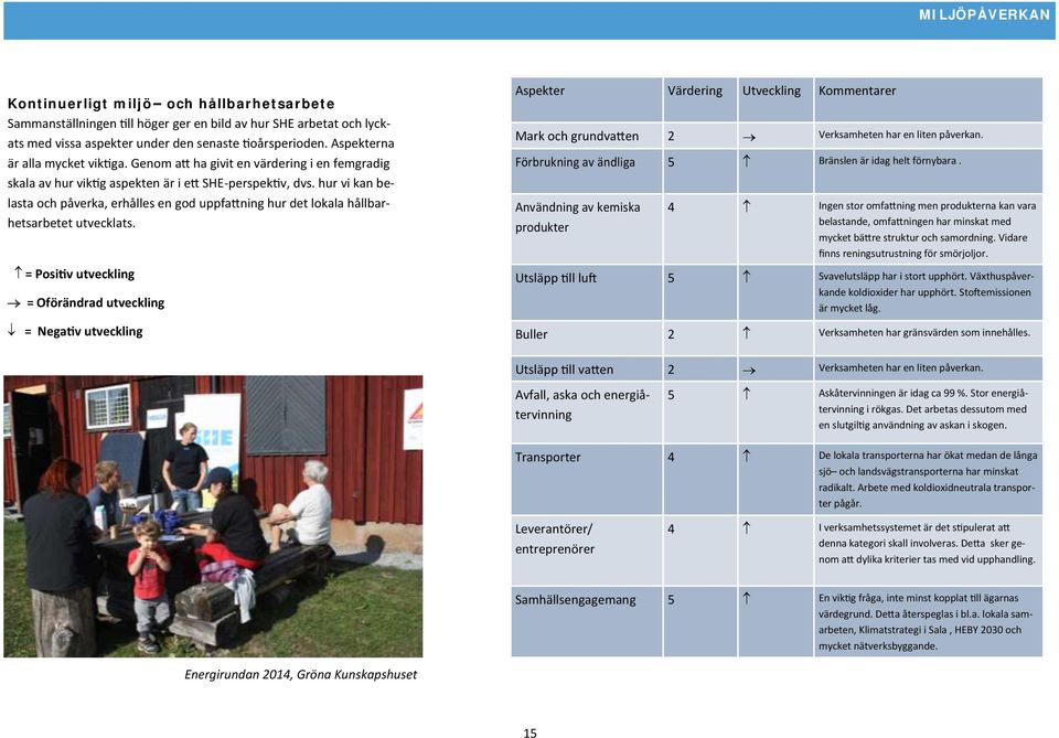 hur vi kan belasta och påverka, erhålles en god uppfattning hur det lokala hållbarhetsarbetet utvecklats.
