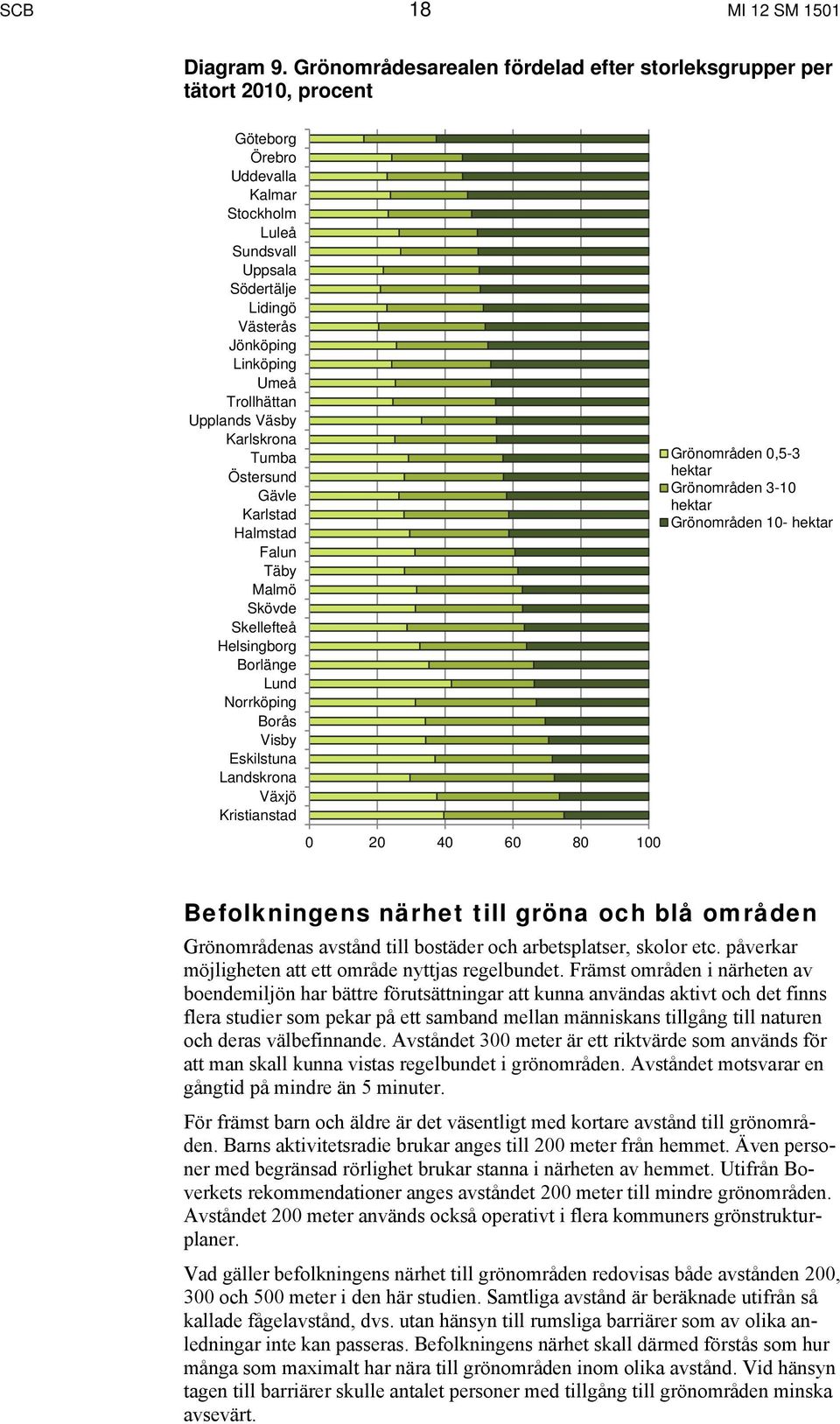 Trollhättan Upplands Väsby Karlskrona Tumba Östersund Gävle Karlstad Halmstad Falun Täby Malmö Skövde Skellefteå Helsingborg Borlänge Lund Norrköping Borås Visby Eskilstuna Landskrona Växjö