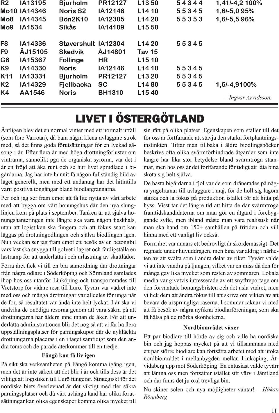 L13 20 5 5 3 4 5 K2 IA14329 Fjellbacka SC L14 80 5 5 3 4 5 1,5/-4,9100% K4 AA1546 Noris BH1310 L15 40 Ingvar Arvidsson.