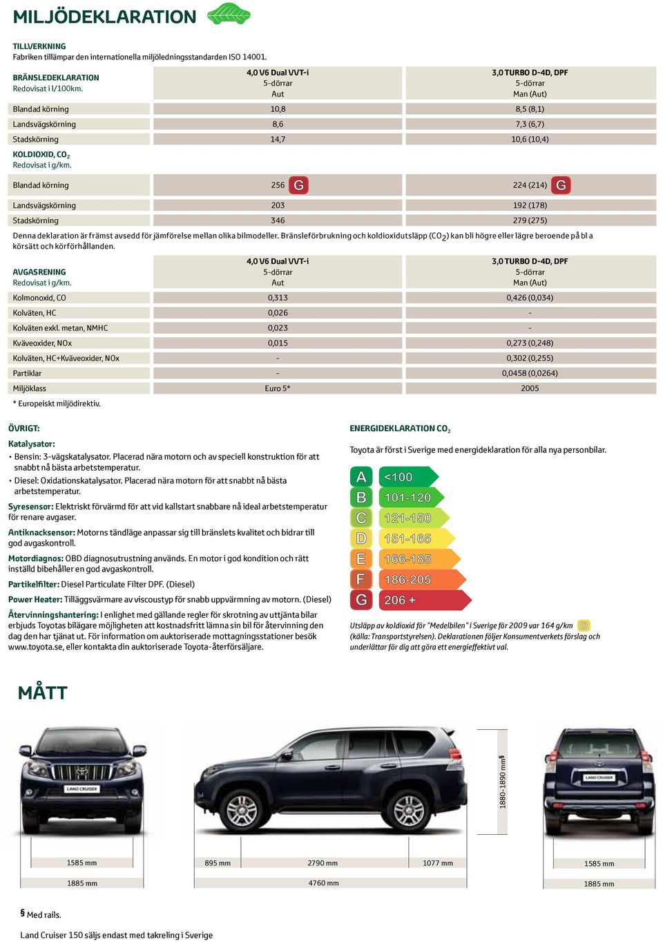 Blandad körning 256 224 (214) Landsvägskörning 203 192 (178) Stadskörning 346 279 (275) Denna deklaration är främst avsedd för jämförelse mellan olika bilmodeller.