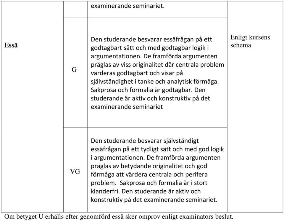 Den studerande är aktiv och konstruktiv på det examinerande seminariet Enligt kursens schema VG Den studerande besvarar självständigt essäfrågan på ett tydligt sätt och med god logik i