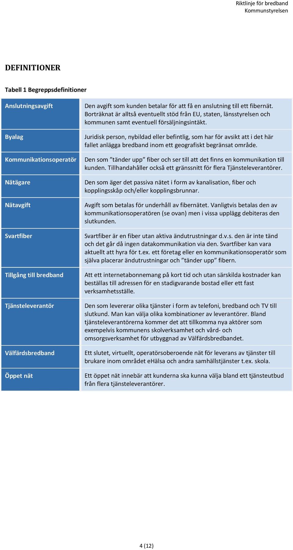 Borträknat är alltså eventuellt stöd från EU, staten, länsstyrelsen och kommunen samt eventuell försäljningsintäkt.