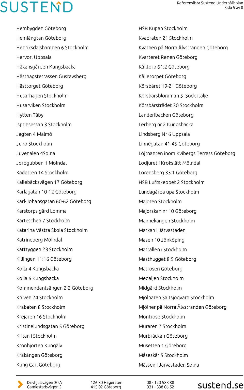 Göteborg Karl-Johansgatan 60-62 Göteborg Karstorps gård Lomma Karteschen 7 Stockholm Katarina Västra Skola Stockholm Katrineberg Mölndal Kattryggen 23 Stockholm Killingen 11:16 Göteborg Kolla 4