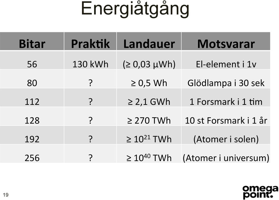 2,1 GWh 1 Forsmark i 1 Hm 128?