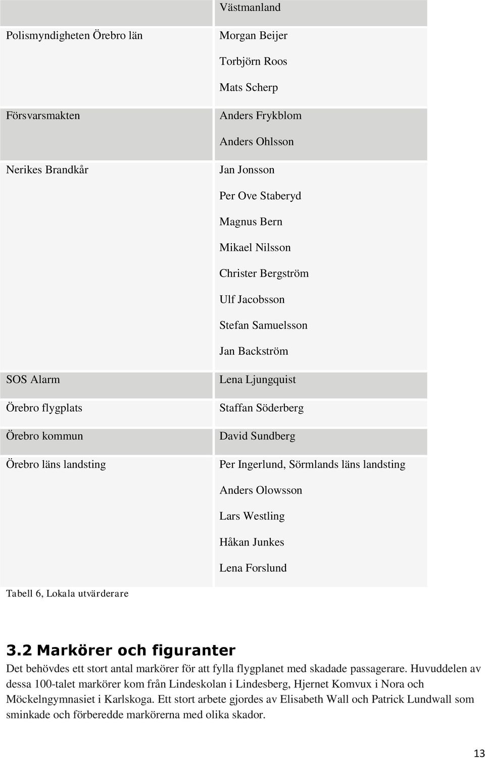 Sörmlands läns landsting Anders Olowsson Lars Westling Håkan Junkes Lena Forslund Tabell 6, Lokala utvärderare 3.